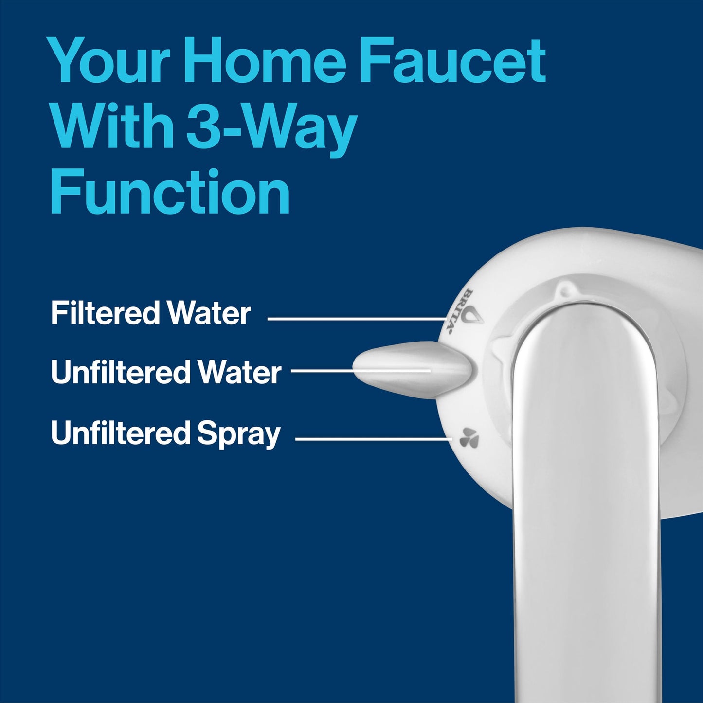 Brita Faucet Mount Water Filter System, White, No-Wait Filtration, Easy Install, Multi-Use Tap Water Filter for Kitchens, Bathrooms & Small Spaces
